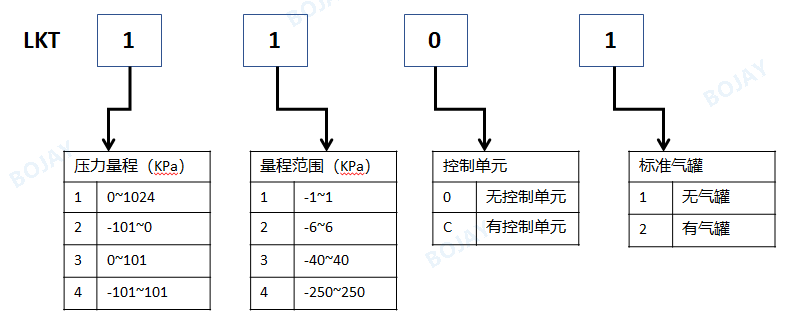 高精度氣密性測(cè)試儀，選這款就夠了