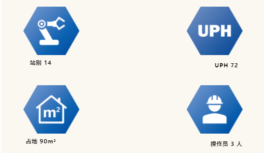 博坤機(jī)電車載屏自動組裝測試線 —— 賦能智能座艙產(chǎn)業(yè)快速發(fā)展
